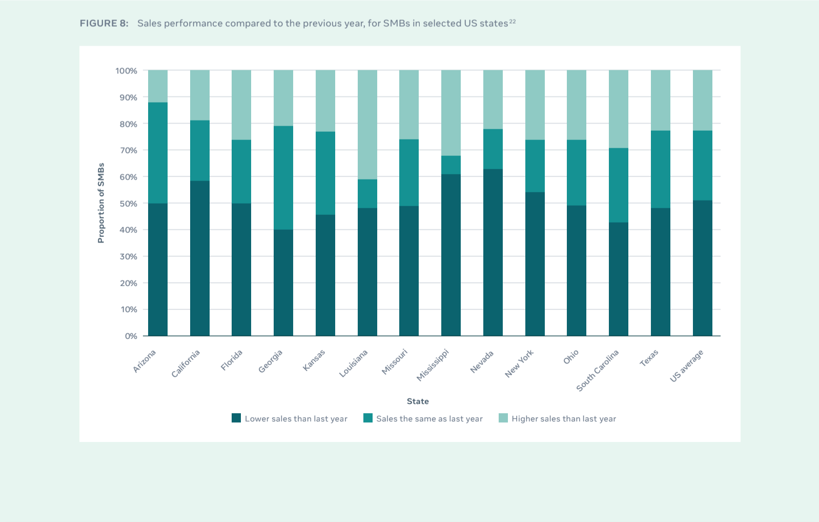 Facebook Sales Performance Data
